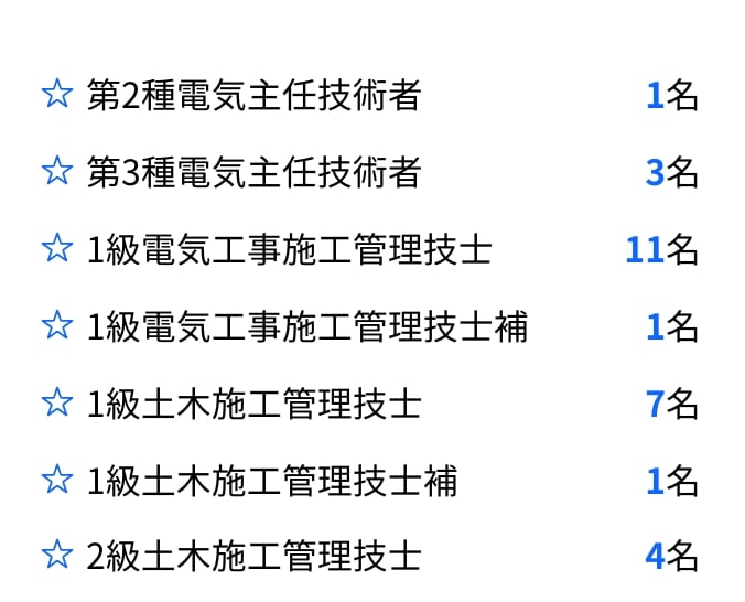 有資格者リスト1