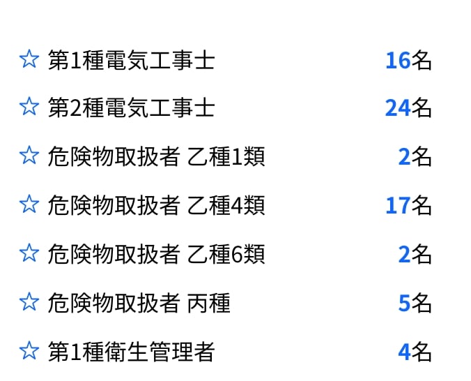 有資格者リスト2