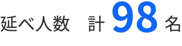 延べ人数　計94名
